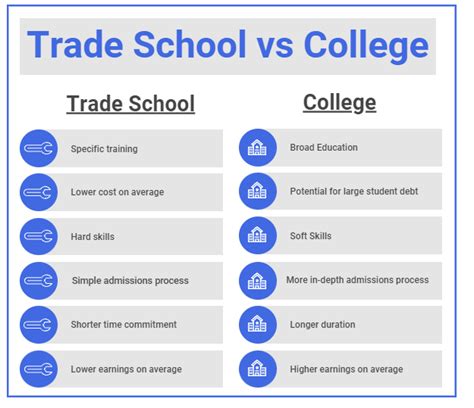What Are The Major Advantages Of The Best Trade Schools .